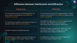 Comprehensive Study of Wave Optics and Light Interference Principles | PDF