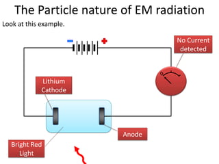 The Particle nature of EM radiation
Look at this example.

                                 No Current
                                  detected



             Lithium
             Cathode




                        Anode
   Bright Red
      Light
 