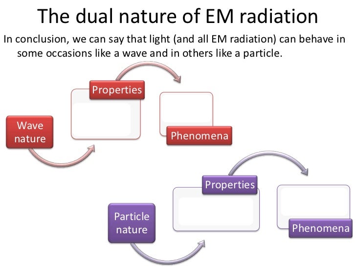 Dual Wave Particle Nature Of Light And Electrons Dual Wave Particle Nature Of Light And Electrons