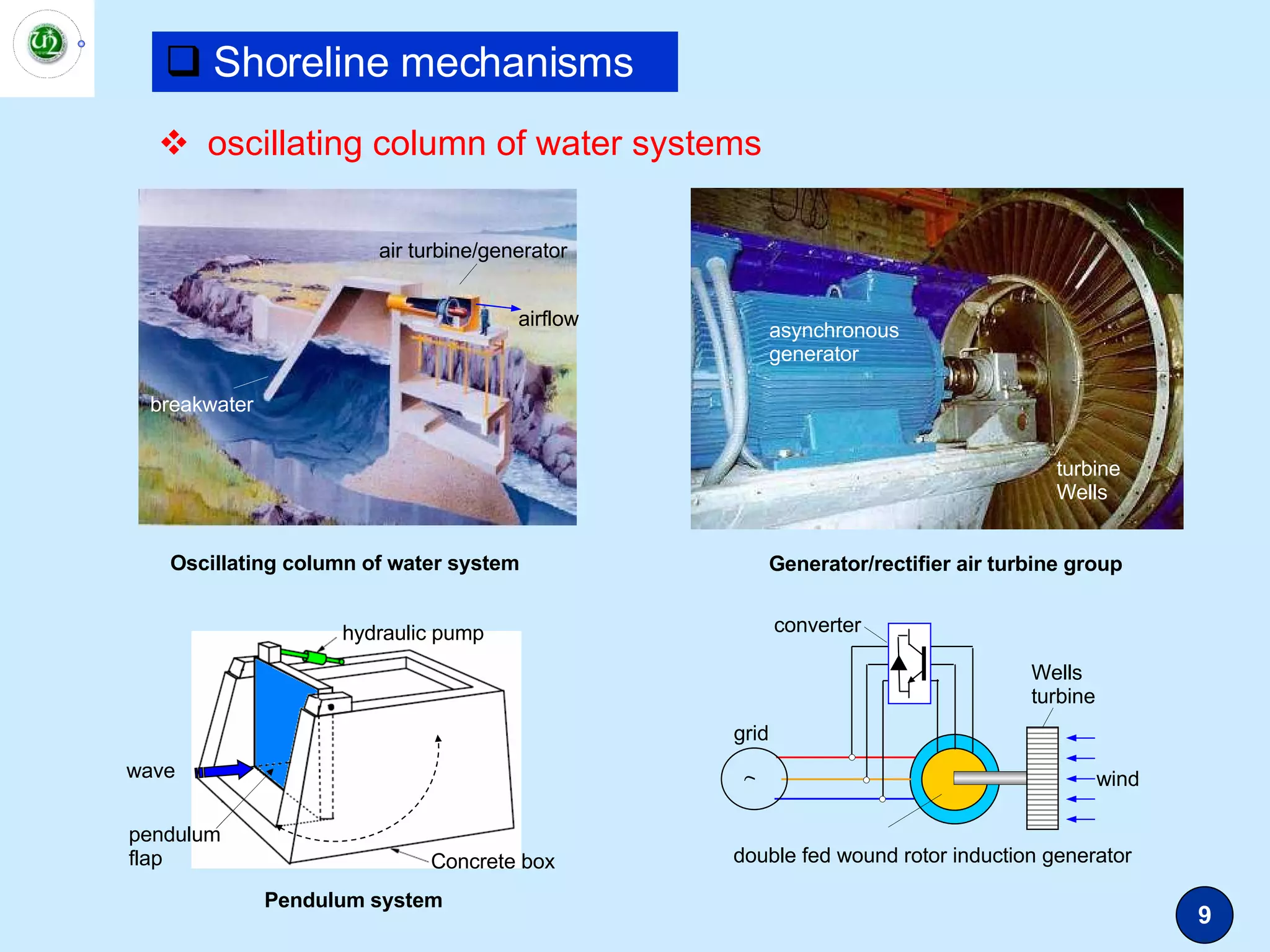 Wave Power Conversion Systems for Electrical Energy Production | PPT