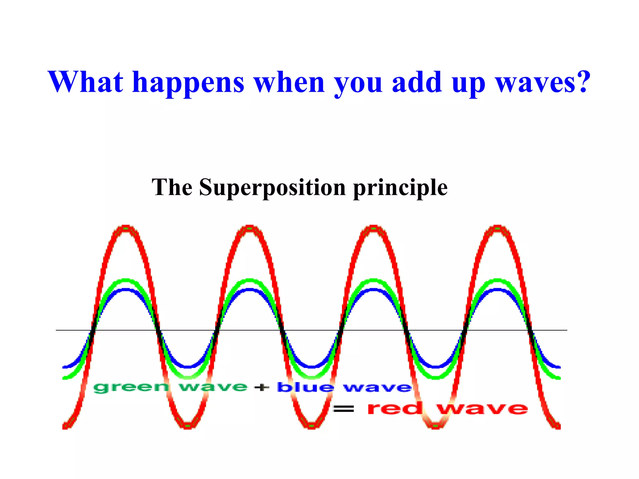 What happens when you add up waves?
The Superposition principle
 