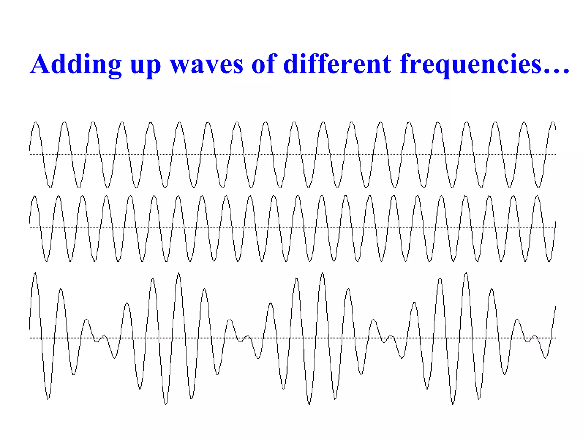 Adding up waves of different frequencies…
 