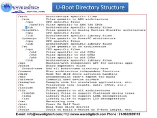 E-mail: info@wavedigitech.com; http://www.wavedigitech.com Phone : 91-9632839173
U-Boot Directory Structure
 