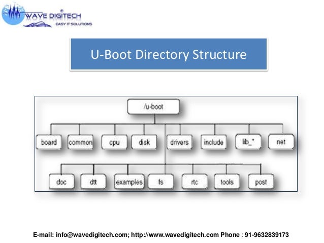 U-Boot presentation 2013