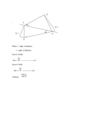 Where i = angle of incidence
r = angle of reflection
From âˆ†AOQ
Sin i = -------------------- (1)
From âˆ†AOR
Sin r = ----...