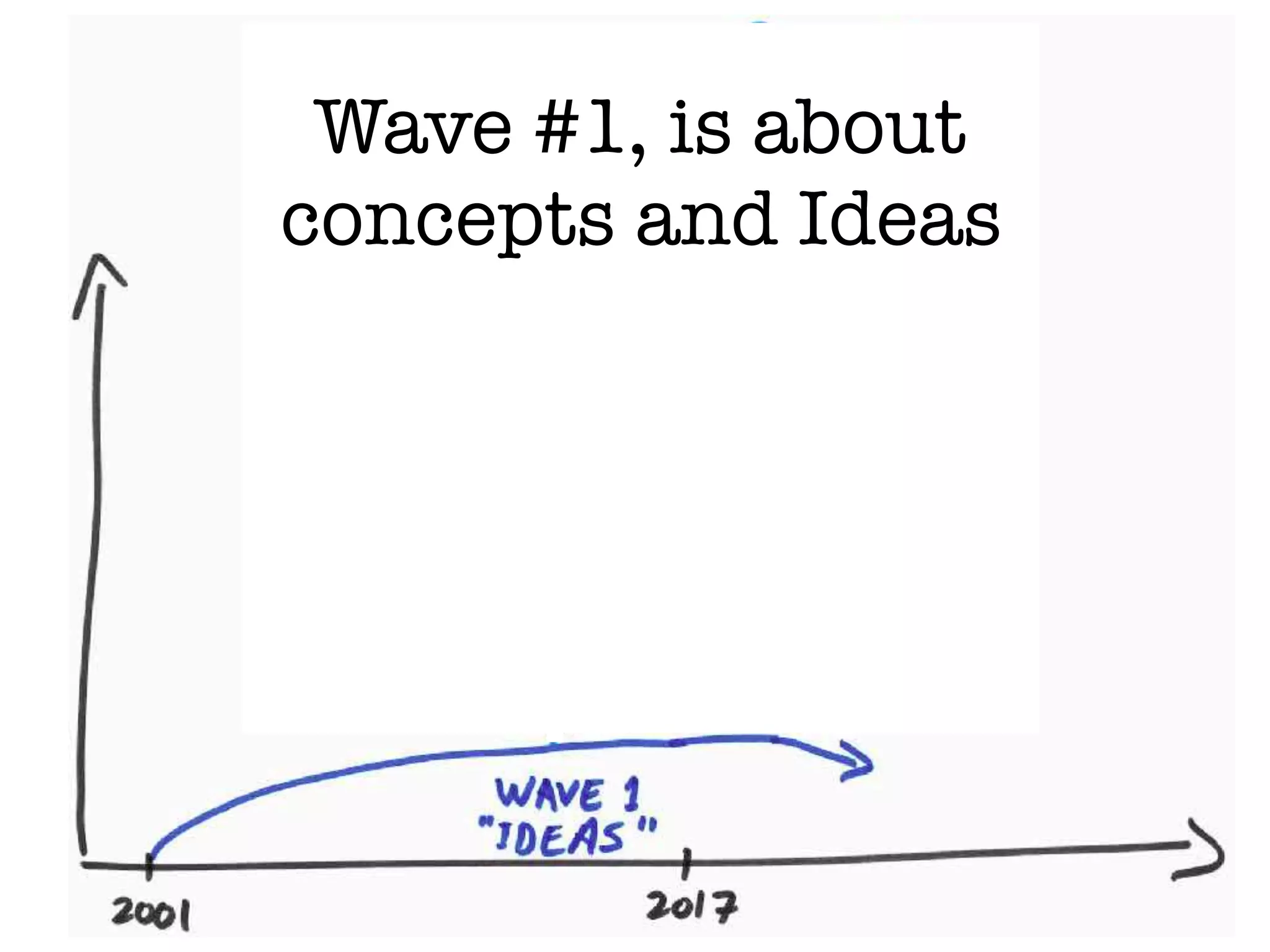 Wave #1, is about
concepts and Ideas
 