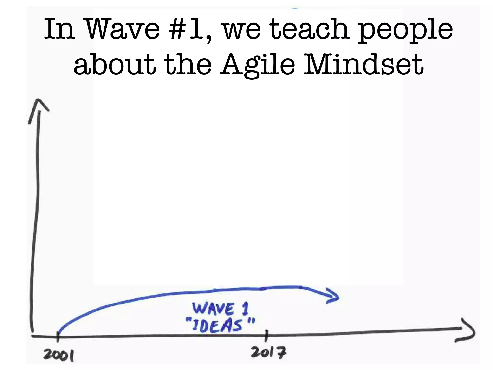 In Wave #1, we teach people
about the Agile Mindset
 