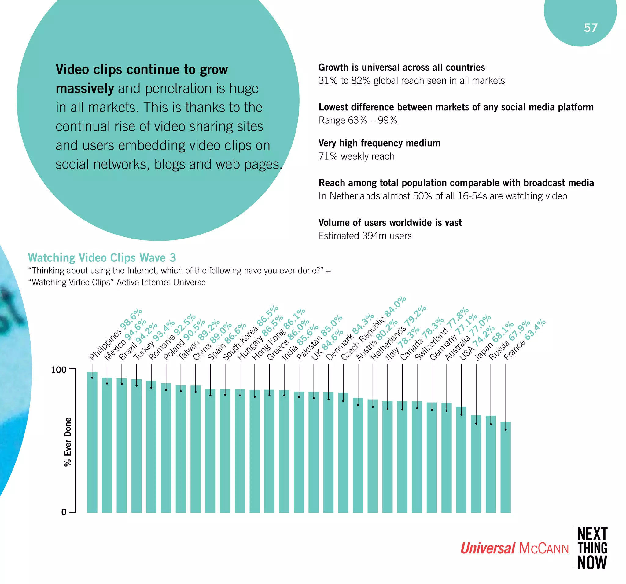 Universal McCann - Wave 3