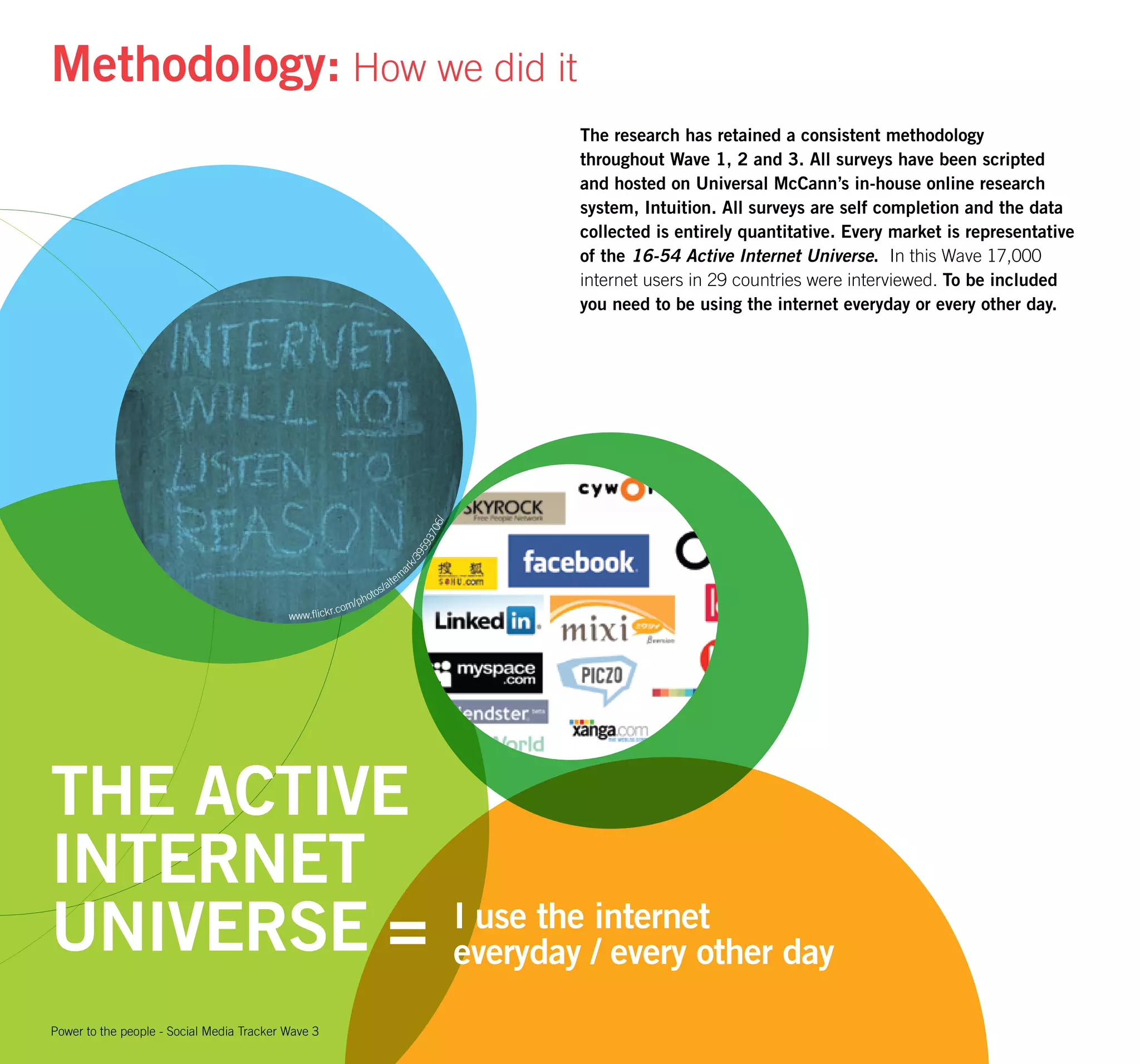 Universal McCann - Wave 3