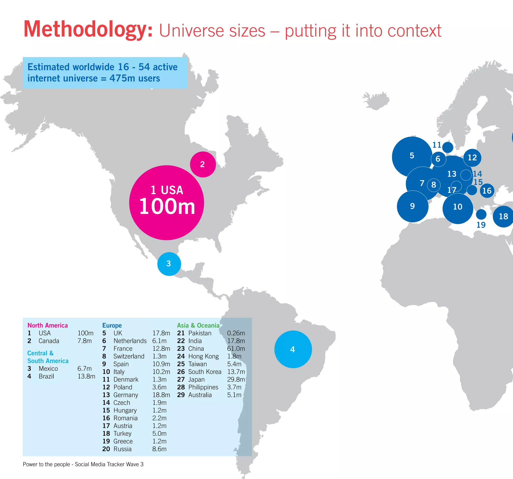 Universal McCann - Wave 3