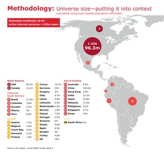 Methodology: Universe size—putting it into context
                                                     calculated using local market population estimates

 Estimated worldwide 16-54
 active internet universe = 625m users
                                                                                           2




                                                                                   1 USA
                                                                              96.3m


                                                                                 6




North America                                               Asia & Oceania             3
1 USA               96.3m     13 France             19.7m   29 Australia     8.6m                      4

2 Canada            14.1m     14 Germany            23m     30 China         159.6m
                                                                                               5
                              15 Hungary            2m      31 Hong Kong     2.9m
Central &
South America                 16 Italy              9.7m    32 India         12.3m

3 Brazil            21.9m     17 Latvia             0.8m    33 Japan         21.8m
                              18 Lithuania          0.9m    34 Malaysia      11.9m
                                                                                                   7       3
4 Colombia          3.8m
5 Ecuador           2.5m      19 Netherlands 4.9m           35 Philippines   4.2m

6 Mexico            4m        20 Norway             1.8m    36 Singapore     2.1m

7 Peru              6.6m      21 Poland             7.9m    37 Korea         19m
                              22 Portugal           2.9m
Europe                                                      Africa
                              23 Romania            4m
8 Austria           1.4m                                    38 South Africa 2m
                              24 Russia             9.8m
9 Belgium           2.8m
                              25 Spain              8.5m
10 Czech Rep.       3.6m
                              26 Sweden             4m
11 Denmark          2.2m
                              27 Turkey             4.8m
12 Finland          1.9m
                              28 UK                 19m



Power to the People - Social Media Tracker Wave 4
 