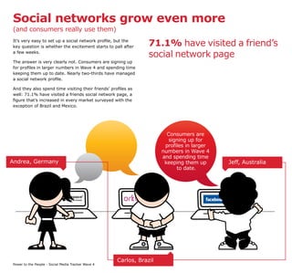 Social networks grow even more
(and consumers really use them)
It’s very easy to set up a social network profile, but the
key question is whether the excitement starts to pall after     71.1% have visited a friend’s
a few weeks.
                                                                social network page
The answer is very clearly not. Consumers are signing up
for profiles in larger numbers in Wave 4 and spending time
keeping them up to date. Nearly two-thirds have managed
a social network profile.

And they also spend time visiting their friends’ profiles as
well: 71.1% have visited a friends social network page, a
figure that’s increased in every market surveyed with the
exception of Brazil and Mexico.




                                                                       Consumers are
                                                                       signing up for
                                                                      profiles in larger
                                                                     numbers in Wave 4
                                                                     and spending time
Andrea, Germany                                                       keeping them up      Jeff, Australia
                                                                           to date.




                                                    Carlos, Brazil
Power to the People - Social Media Tracker Wave 4
 