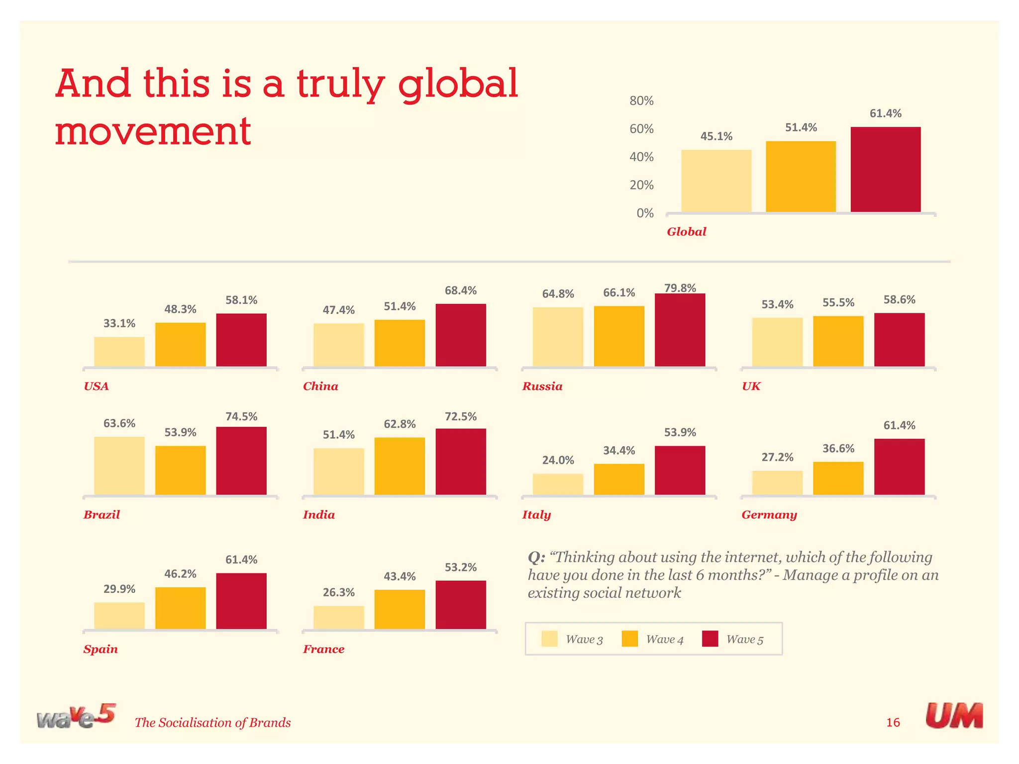 Understanding means and motivesQ: “Which of the following do a good job when you want to...”
