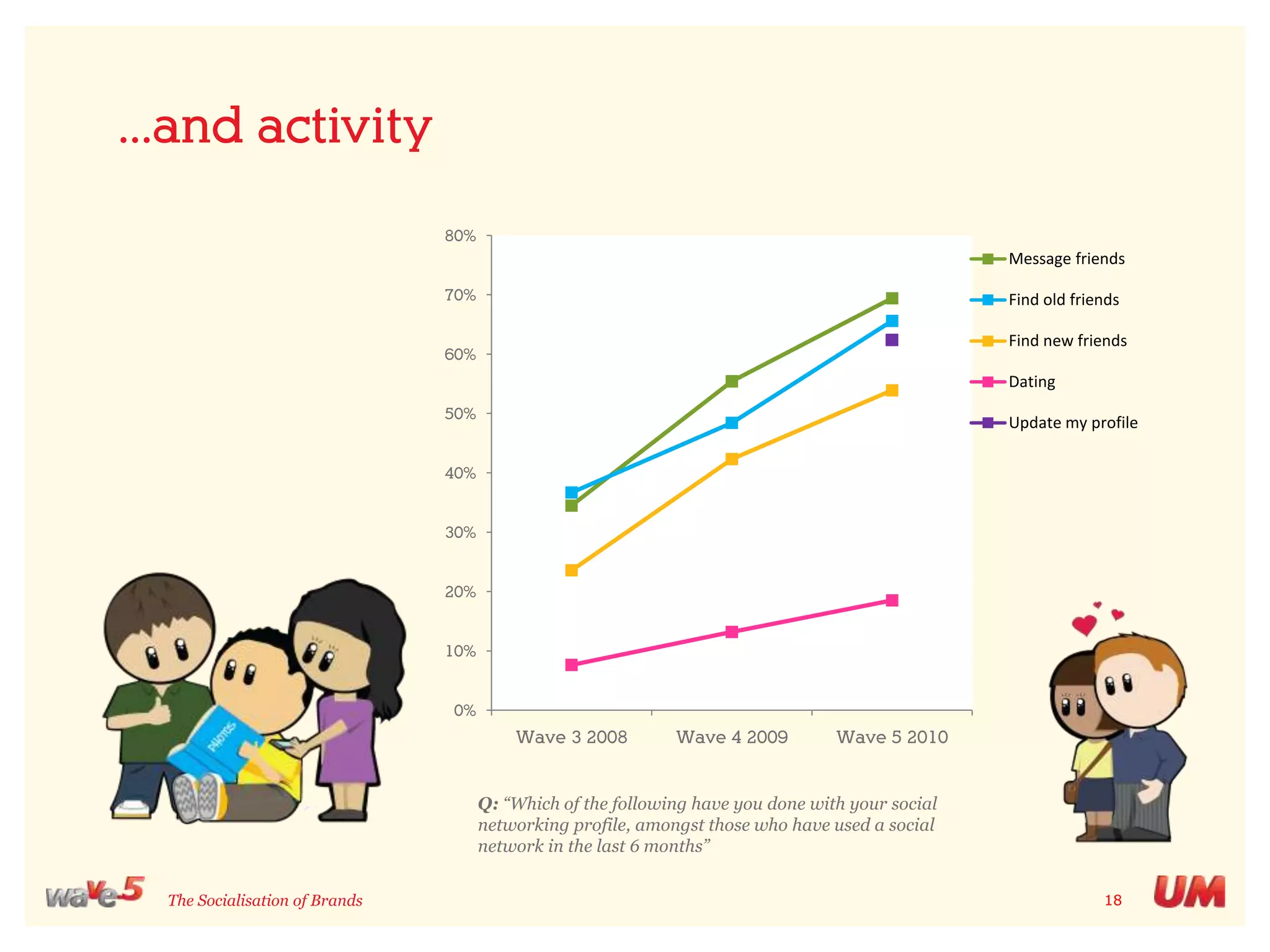 The gravitational pull of social networksWhat is a social network? A site designed to allow users to meet, communicate, share content and build communities.