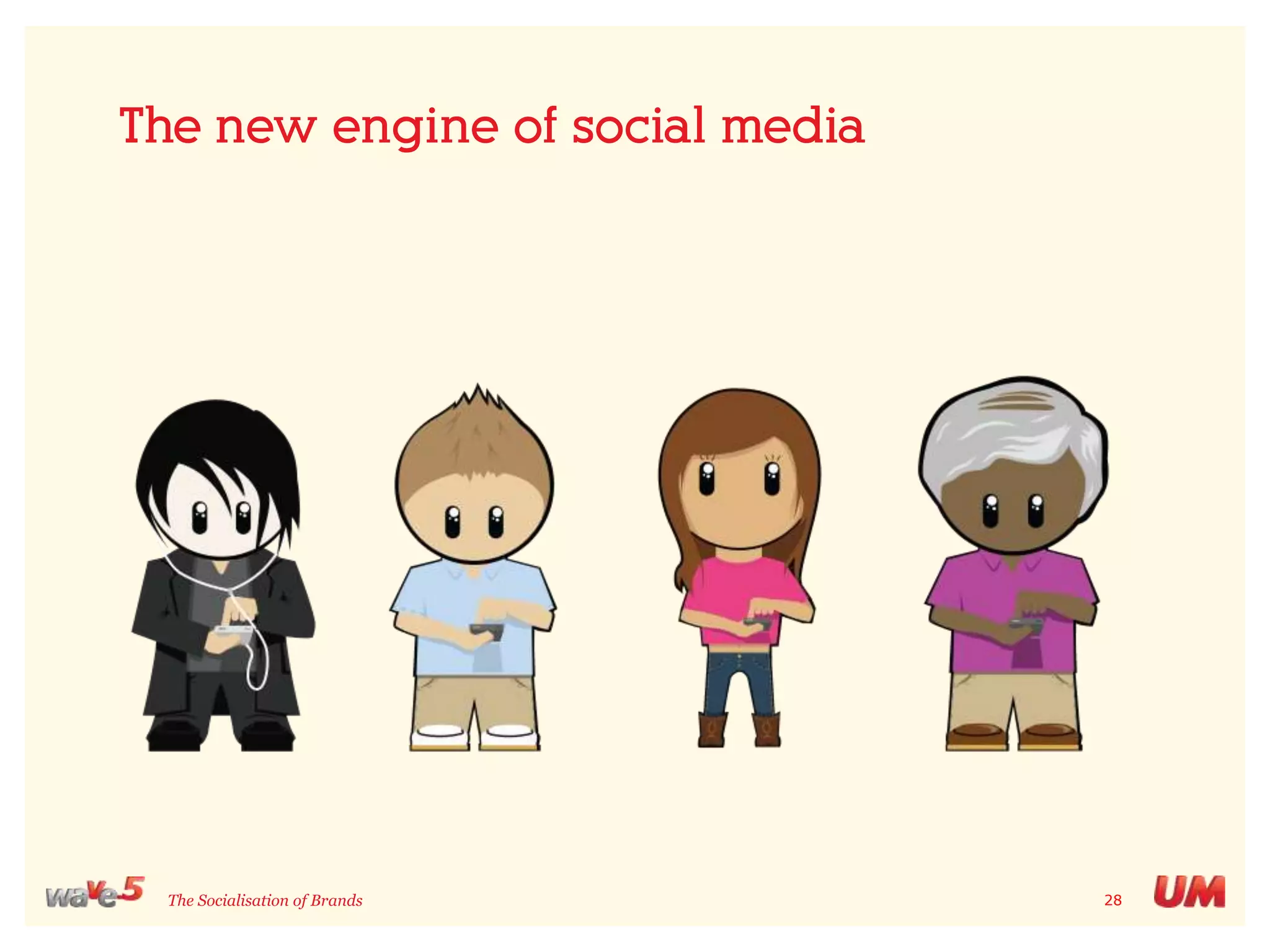 BloggingDeclining or stabilising in Western countries, but growing in othersQ: “Thinking about using the internet, which of the following have you used in the last 6 months?” - Read blogs / weblogsWave 3Wave 4Wave 5