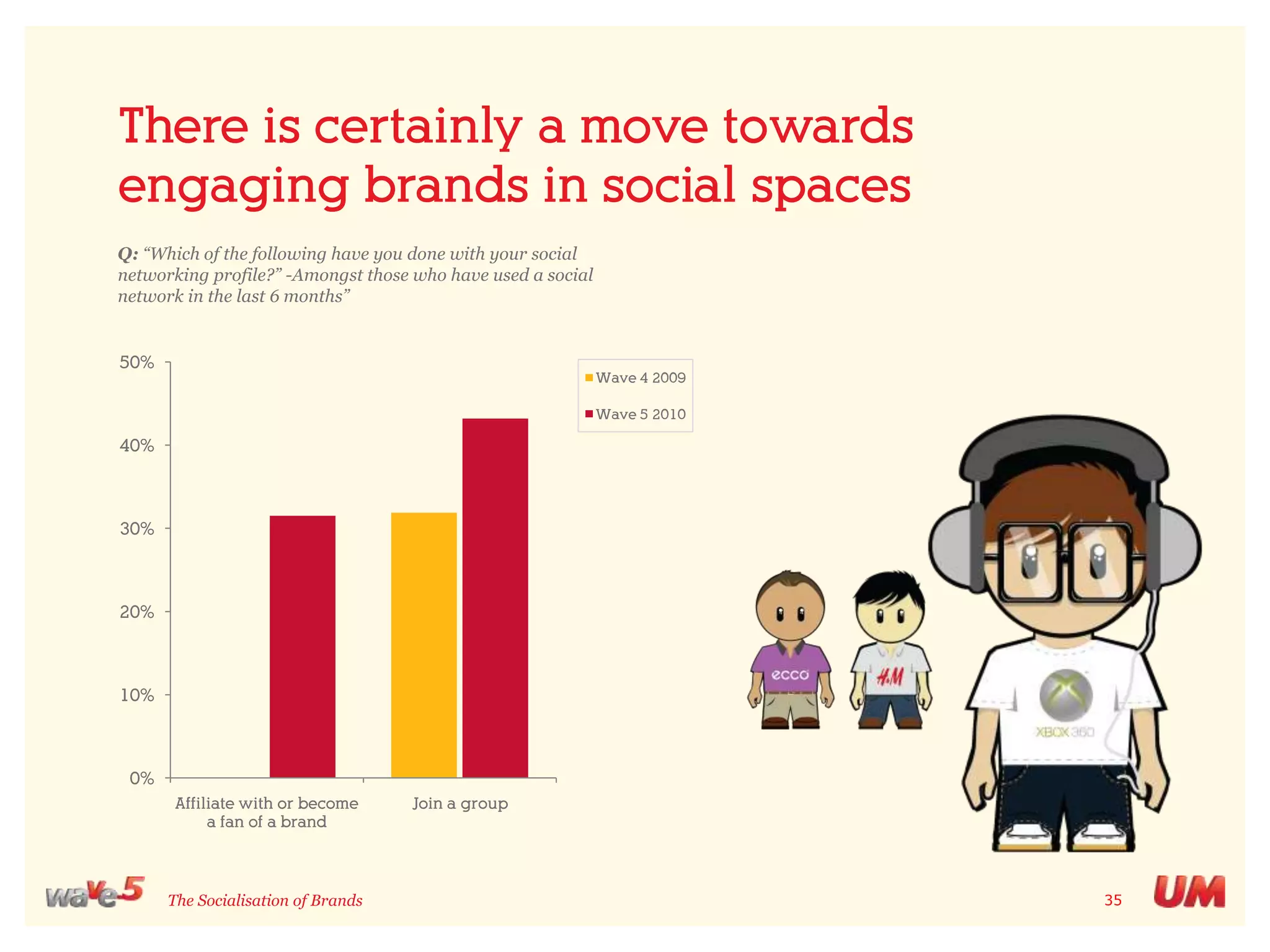 A connected generation