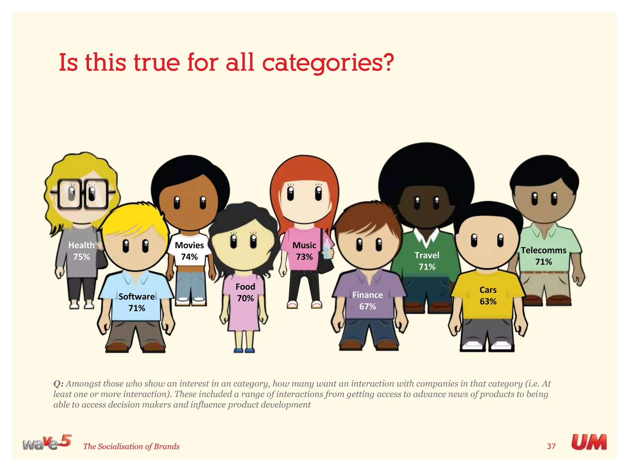 Understanding means and motive is everythingSocial media is an incredibly dynamic environment A deeper knowledge of consumer needs and motivations is the key to unlocking our understanding of social media Understanding these motivations explains much of what is happening Why people engage in social media is an important starting point but there is still a missing piece of the puzzleDo consumers want a relationship with brands?What kind of social experience are people looking for with brands?