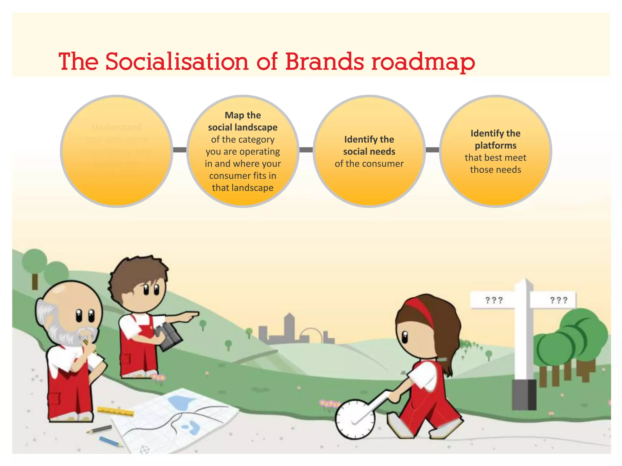 Is this true for all categories?Health75%Movies74%Music73%Telecomms71%Travel71%Food70%Cars63%Software71%Finance67%Q: Amongst those who show an interest in an category, how many want an interaction with companies in that category (i.e. At least one or more interaction). These included a range of interactions from getting access to advance news of products to being able to access decision makers and influence product development