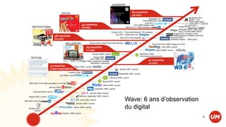BUSINESS


                                               SOCIAL                                                                             62 countries
                                                                                                                                  42,000
                                                                                                                                  respondents     December 2011:
                                                                                                                                                                                                 September 2011:
                                                                                                                                                                                                 QQ IM – over
                                                                                                                                           Over 845M active users                                700M active users
                                                                                                                                              June 2011:
                                                                        54 countries                                              Over 200M tweets a day
                                                                                                                                                                                                 June 2011: Launch
                                                                                                                                                                                                April 2011:
             MOTIVATIONAL                                               37,600                                            March 2011: 100M members                                              Valued at >$36Bn
                                                                        respondents                                                                                                  December 2010: 100M users
                                                                                                                                                                                     just 2.5 months after launch
                                                                                                          October 2010: “The Social Network” film released
                                                                                                                                                                               August 2010: Groupon is the
                                                                                                              July 2010: 100M check-ins
                                       38 countries                                                                                                                            fastest growing company of all time
                                                                                                                                                                            February 2010:
                                       23,200                                                                       April 2010: iPad released
                                                                                                                                                                            Facebook mobile – 100M users
                                       respondents                             August 2009: Xiaonei becomes RenRen
                                                   INFLUENTIAL                                                                                           Now more than 3.6Bn images on Flickr
                                                                           29 countries                                                                            June 2009: Launch
                                                                           17,000                                                                            March 2009: Launch    VISUAL
                                                                           respondents Launch
                                                                                October 2008:                                             September 2008:
                                                                                     August 2008:                                         First Android phone launch
           TEXTUAL                                                               Over 100M users
                                                                        April 2008: Facebook overtakes                                               21 countries
                                                                                  MySpace in popularity                                              10,000
                                 15 countries                March 2007: Launch                                                                      respondents
                                 7,500 respondents                                                                 January 2007: Launch
                                                        October 2006:
                                                                                                                   September 2006: Launch
                                             July 2008: LaunchLaunch
                                                                                                       February 2006: Launch
                                                                                              August 2005: Launch
          April 2005: First video uploaded to YouTube
                                                                                               March 2005: Launch
                               January 2005:
                                     Launch                                          December 2004: Launch
              February 2004: Launch
                                                                                January 2004: Launch
         August 2003: Launch                                                 September 2003: Launch

     May 2003: Launch
                                                                    June 2003: Launch
                                                               January 2003: Launch
                                                                                                                         Wave: 6 ans d’observation
         January 2001:
               Launch
                                                             March 2002: Launch                                          du digital
                                                October 1999: Launch
The business of social | Social media tracker 2012                                                                                                                                                               5
 