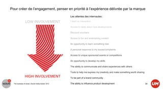 Pour créer de l’engagement, penser en priorité à l’expérience délivrée par la marque

                                                       Les attentes des internautes :

                  LOW INVOLVEMENT                      I want no interaction

                                                       Access to news about new developments

                                                       Discount vouchers

                                                       Access to fun and entertaining content

                                                       An opportunity to learn something new

                                                       A personal response to my issues/complaints

                                                       Access to unique sponsored events or competitions

                                                       An opportunity to develop my skills

                                                       The ability to communicate and share experiences with others

                                                       Tools to help me express my creativity and make something worth sharing

                 HIGH INVOLVEMENT                      To be part of a brand community

  The business of social | Social media tracker 2012   The ability to influence product development                              34
 