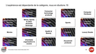 L’expérience est dépendante de la catégorie, nous en étudions 19

                                                            Consumer    Game console
                                              Computer                                  Computer
                                                           technology    PC & Video
                                              Software                                  Hardware
                                                            products       games

                                          Wines, Spirits
Mobile Phone &
                                             & other                                     Travel &
   Telecom                                                   Food          Sports
                                            alcoholic                                    Holidays
  Services
                                            beverage


                                                            Health &
   Movies                                        Music                    Fashion      Luxury Goods
                                                             Beauty



                                            Charitable
    Cars                                                   Personal      Household     Non alcoholic
                                          organization &
 Automobile                                                Finance        products        drinks
                                             causes


     The business of social | Social media tracker 2012                                    35
 