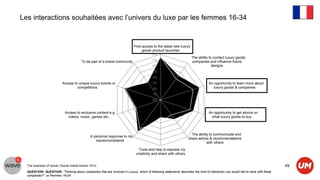 Les interactions souhaitées avec l’univers du luxe par les femmes 16-34


                                                                             First access to the latest new luxury
                                                                                   goods product launches
                                                                                          8%
                                                                                                                     The ability to contact luxury goods
                                         To be part of a brand community                  7%
                                                                                                                     companies and influence future
                                                                                          6%                                       designs
                                                                                          5%
                                                                                          4%
                           Access to unique luxury events or                              3%                                      An opportunity to learn more about
                                    competitions                                          2%                                         luxury goods & companies
                                                                                          1%
                                                                                          0%



                             Access to exclusive content e.g.                                                                     An opportunity to get advice on
                               videos, music, games etc.                                                                            what luxury goods to buy



                                                                                                                     The ability to communicate and
                                               A personal response to my
                                                                                                                   share advice & recommendations
                                                  issues/complaints
                                                                                                                               with others
                                                                                Tools and help to express my
                                                                              creativity and share with others


  The business of social | Social media tracker 2012                                                                                                                             49
  QUESTION: QUESTION: “Thinking about companies that are involved in Luxury, which of following statements describes the kind of interaction you would like to have with these
  companies?” vs Femmes 16-34
 