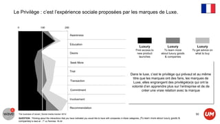 Le Privilège : c’est l’expérience sociale proposées par les marques de Luxe.



                                                       Awareness


                                                       Education
                                                                                                                          Luxury                      Luxury             Luxury
                                                                                                                      First access to             To learn more       To get advice on
                                                       Desire                                                          new product              about luxury goods      what to buy
                                                                                                                         launches                 & companies

                                                       Seek More


                                                       Trial
                                                                                                                 Dans le luxe, c’est le privilège qui prévaut et au même
                                                                                                                   titre que les marques ont des fans, les marques de
                                                       Transaction
                                                                                                                   Luxe, elles engrangent des privilégié(e)s qui ont la
                                                                                                                  volonté d’en apprendre plus sur l’entreprise et de de
                                                       Commitment                                                         créer une vraie relation avec la marque

                                                       Involvement


                                                       Recommendation

  The business of social | Social media tracker 2012                                                                                                                    50
  QUESTION: “Thinking about the interactions that you have indicated you would like to have with companies in these categories, [To learn more about luxury goods &
  companies] is best at…?” vs Femmes 16-34
 