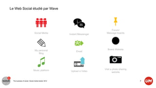 Le Web Social étudié par Wave




                                                                               Forum/
                                 Social Media          Instant Messenger    Message boards




                                 My personal                                 Brand Website
                                                            Email
                                    Blog




                               Music platform                              Visit a photo sharing
                                                        Upload a Video            website


  The business of social | Social media tracker 2012                                               7
 