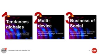 1
Tendances
globales
                                                        2
                                                        Multi-
                                                        device
                                                                                               3
                                                                                               Business of
                                                                                               Social
                                                        Wave permet également                  Wave c’est la possibilité de connecter
Wave permet de comprendre l’état                        d’appréhender les usages en fonction   les expériences sociales avec vos
des lieux du digital dans le monde                      des terminaux                          objectifs de communication




   The business of social | Social media tracker 2012                                                                      9
 