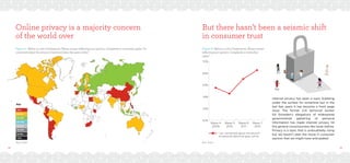 28 29
Online privacy is a majority concern
of the world over
Figure 7: “Below is a list of statements. Please answer reflecting your opinion. Completely or somewhat agree: I’m
concerned about the amount of personal data that goes online.”
Key
70%+
60-69+
50-59%
40-49%
30-39%
20-29%
10-19%
<10%
Base: Global
But there hasn’t been a seismic shift
in consumer trust
Internet privacy has been a topic bubbling
under the surface for sometime but in the
last few years it has become a front page
issue. The former CIA technical worker
Ed Snowden’s allegations of widespread
governmental gathering of personal
information has made internet privacy hit
the general consciousness like never before.
Privacy is a topic that is undoubtedly rising
but we haven’t seen the move in consumer
opinion that we might have anticipated.
Figure 8: Below is a list of statements. Please answer
reflecting your opinion. Completely or somewhat
agree.”
0.50
0.54
0.58
0.62
0.66
0.70
Wave 4
2009
Wave 5
2010
Wave 6
2011
Wave 7
2013
70%
66%
62%
58%
54%
50%
I am concerned about the amount
of personal data that goes online
Base: Global
 
