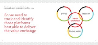 46 47
So we need to
track and identify
those platforms
best able to deliver
the value exchange
Even though consumer needs don’t change,
technologies ability to meet them is constantly in flux.
LE
A
RNING
RELATIO
N
SHIP
PROGRESSION
RECOGNITION
DIVERSION
LE
A
RNING
RELATIO
N
SHIP
PROGRESSION
RECOGNITION
DIVERSION
LE
A
RNING
RELATIO
N
SHIP
PROGRESSION
RECOGNITION
DIVERSION
Platform
Value
Exchange
Conversation
Device
 