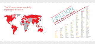 12 13
The Wave universe now fully
represents the world
Wave 7
Algeria
Argentina
Australia
Austria
Bahrain
Belgium
Bosnia & Herzegovina
Brazil
Bulgaria
Canada
Chile
China
Colombia
Cote d’Ivoire
Croatia
Czech Republic
Denmark
Dominican Republic
Ecuador
Egypt
Estonia
Finland
France
Germany
Greece
Hong Kong
Hungary
India
Indonesia
Ireland (ROI)
Israel
Italy
Japan
Kenya
Kuwait
Latvia
Lebanon
Lithuania
Macedonia
Malaysia
Mexico
Netherlands
Nigeria
Norway
Oman
Paraguay
Peru
Philippines
Poland
Portugal
Puerto Rico
Qatar
Romania
Russia
Saudi Arabia
Serbia
Singapore
Slovakia
South Africa
South Korea
Spain
Sweden
Switzerland
Taiwan
Thailand
Tunisia
Turkey
Ukraine
United Arab Emirates
United Kingdom
United States
Vietnam
Wave 6
Algeria
Argentina
Australia
Austria
Bahrain
Belgium
Brazil
Canada
Chile
China
Colombia
Croatia
Czech Republic
Denmark
Ecuador
Egypt
Estonia
Finland
France
Germany
Greece
Hong Kong
Hungary
India
Ireland (ROI)
Italy
Japan
Kuwait
Latvia
Lebanon
Lithuania
Malaysia
Mexico
Netherlands
Norway
Oman
Philippines
Poland
Portugal
Puerto Rico
Qatar
Romania
Russia
Saudi Arabia
Serbia
Singapore
Slovakia
South Africa
South Korea
Spain
Sweden
Switzerland
Taiwan
Thailand
Tunisia
Turkey
United Arab Emirates
Ukraine
United Kingdom
United States
Vietnam
Wave 5
Algeria
Argentina
Australia
Austria
Bahrain
Belgium
Brazil
Canada
Chile
China
Colombia
Czech Republic
Denmark
Ecuador
Egypt
Estonia
France
Germany
Hong Kong
Hungary
India
Ireland (ROI)
Italy
Japan
Kuwait
Latvia
Lebanon
Lithuania
Malaysia
Mexico
Netherlands
Norway
Oman
Philippines
Poland
Portugal
Qatar
Romania
Russia
Saudi Arabia
Serbia
Singapore
Slovakia
South Africa
South Korea
Spain
Sweden
Taiwan
Thailand
Tunisia
Turkey
United Arab Emirates
Ukraine
United Kingdom
United States
Wave 4
Australia
Austria
Belgium
Brazil
Canada
China
Colombia
Czech Republic
Denmark
Ecuador
Finland
France
Germany
Hong Kong
Hungary
India
Italy
Japan
Latvia
Lithuania
Malaysia
Mexico
Netherlands
Norway
Peru
Philippines
Poland
Portugal
Romania
Russia
Singapore
South Africa
South Korea
Spain
Sweden
Turkey
United Kingdom
United States
Wave 3
Australia
Austria
Brazil
Canada
China
Czech Republic
Denmark
France
Germany
Greece
Hong Kong
Hungary
India
Italy
Japan
Mexico
Netherlands
Pakistan
Philippines
Poland
Romania
Russia
South Korea
Spain
Switzerland
Taiwan
Turkey
United Kingdom
United States
Wave 2
Australia
Brazil
China
France
Germany
Greece
India
Italy
Japan
Malaysia
Mexico
Pakistan
Philippines
Russia
Singapore
South Korea
Spain
Taiwan
Thailand
United Kingdom
United States
Wave 1
Australia
China
France
Germany
Italy
India
Japan
Mexico
Philippines
Russia
South Korea
Spain
United Kingdom
United States
1 billion
The attitudes and behaviours of more than
active internet users
 