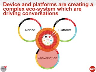 Device and platforms are creating a
complex eco-system which are
driving conversations

 