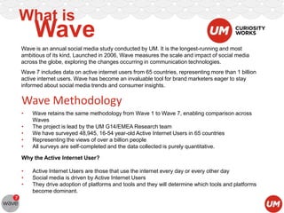What is

Wave

Wave is an annual social media study conducted by UM. It is the longest-running and most
ambitious of its kind. Launched in 2006, Wave measures the scale and impact of social media
across the globe, exploring the changes occurring in communication technologies.
Wave 7 includes data on active internet users from 65 countries, representing more than 1 billion
active internet users. Wave has become an invaluable tool for brand marketers eager to stay
informed about social media trends and consumer insights.

Wave Methodology
•
•
•
•
•

Wave retains the same methodology from Wave 1 to Wave 7, enabling comparison across
Waves
The project is lead by the UM G14/EMEA Research team
We have surveyed 48,945, 16-54 year-old Active Internet Users in 65 countries
Representing the views of over a billion people
All surveys are self-completed and the data collected is purely quantitative.

Why the Active Internet User?
•
•
•

Active Internet Users are those that use the internet every day or every other day
Social media is driven by Active Internet Users
They drive adoption of platforms and tools and they will determine which tools and platforms
become dominant.

 