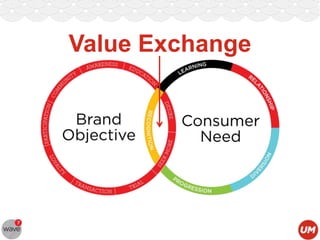 Value Exchange

 