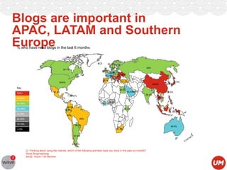 Blogs are important in
APAC, LATAM and Southern
Europe
% who have read blogs in the last 6 months

56.15%
56.9%
58.1%
53.4%
61.4%
50.7%
49%
70.8%
48.4%
81%
70.7%
67%
61.3%

53.1%

54.6%

74.8%
84.5%

Key
70%+

54%

59.5%
61.2%

56.1%
45.5%

56.44%

69.9%
72.1%
42.2%

50–59%

30-39%
20-29%
10-19%

73.5%

58.4%
58.4%

60-69%

40–49%

80.4%

38.6%
66.9%

69.5%
56.5%

55.2%
83.5%

60%
69%
56.5%

49.5%
61.3%

<10%
57.5%

67.22%

Q: Thinking about using the internet, which of the following activities have you done in the past six months?
Read Blogs/weblogs
BASE: Wave 7 All Markets

 