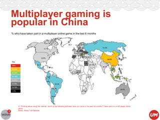 Multiplayer gaming is
popular in China
% who have taken part in a multiplayer online game in the last 6 months

33.29% 31%
29.6%
31% 35.3%
48.3%
22.9%
48.2%
31.6%
56.2%
37.9%
44.4%
40.5%
43.3%
39.4%

31.7%

33.8%

41.3%

18.8%
45.3%

64.8%

Key
41.8%
70%+

46.1%

34.1%

47.3%

68%
57.5%

60-69%
50–59%
40–49%
30-39%
20-29%
10-19%

41.7%

39.7%
39.7%

19.4%

43.7%

28.1%

44.5%
32.6%

33.5%

50.48%

44%
48.2%
34.5%

<10%

25.3%
31.7%

49.4%

Q: Thinking about using the internet, which of the following activities have you done in the past six months? Taken part in a multi-player online
game.
BASE: Wave 7 All Markets

 