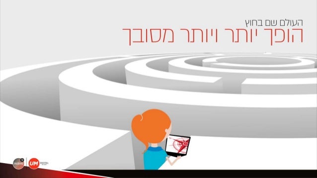 Wave 9 - Israel Slide 2