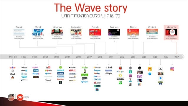 Wave 9 - Israel Slide 3