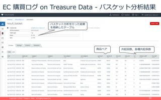 Copyright ©2015 Treasure Data. All Rights Reserved.Copyright ©2015 Treasure Data. All Rights Reserved. 10
EC 購買ログ on Treasure Data - バスケット分析結果
商品ペア 共起回数，各種共起係数
バスケット分析を⾏った結果
を格納したテーブル
 