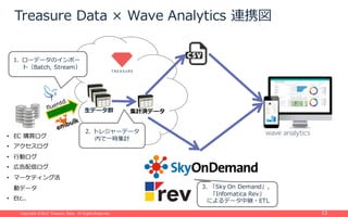 Copyright ©2015 Treasure Data. All Rights Reserved.Copyright ©2015 Treasure Data. All Rights Reserved. 13
⽣データ群
2. トレジャーデータ
内で⼀時集計
集計済データ
1. ローデータのインポー
ト（Batch, Stream）
• EC 購買ログ
• アクセスログ
• ⾏動ログ
• 広告配信ログ
• マーケティング活
動データ
• Etc..
Treasure Data × Wave Analytics 連携図
3. 「Sky On Demand」，
「Infomatica Rev」
によるデータ中継・ETL
 