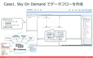 Copyright ©2015 Treasure Data. All Rights Reserved.Copyright ©2015 Treasure Data. All Rights Reserved. 14
Case1. Sky On Demand でデータフローを作成
Web UI から
• インプットソース
• 中間処理
• アウトプットソース
の設定が可能
トレジャーデータから分
析⽤集計済テーブルを読
み込み，Wave Analytics
へ書き出す，これをデイ
リーバッチとして設定。
 