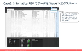 Copyright ©2015 Treasure Data. All Rights Reserved.Copyright ©2015 Treasure Data. All Rights Reserved. 15
Case2. Infomatica REV でデータを Wave へエクスポート
トレジャーデータから取
得した Wave 向けイン
プットテーブルをワンク
リックへ Wave へエクス
ポート可能。
 