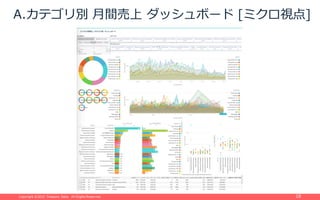 Copyright ©2015 Treasure Data. All Rights Reserved.Copyright ©2015 Treasure Data. All Rights Reserved. 18
A.カテゴリ別 ⽉間売上 ダッシュボード [ミクロ視点]
 