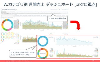 Copyright ©2015 Treasure Data. All Rights Reserved.Copyright ©2015 Treasure Data. All Rights Reserved. 19
A.カテゴリ別 ⽉間売上 ダッシュボード [ミクロ視点]
1. カテゴリの絞り込み
2. 絞り込んだカテゴリにフォー
カスしたチャートに変化
 