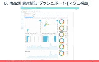 Copyright ©2015 Treasure Data. All Rights Reserved.Copyright ©2015 Treasure Data. All Rights Reserved. 21
B. 商品別 異常検知 ダッシュボード [マクロ視点]
 