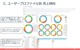 Copyright ©2015 Treasure Data. All Rights Reserved.Copyright ©2015 Treasure Data. All Rights Reserved. 24
C. ユーザープロファイル別 売上傾向
1⾏⽬：直近購⼊⽇（R），購⼊
頻度（F），⽉間購⼊額（M）の
セグメントによるユーザー数内訳
2⾏⽬：カテゴリ，サブカテゴリ
のセグメントによる売上内訳
3⾏⽬：選択されたプロファイル
等の条件で絞り込んだユーザー
群に⽀持されている商品ランキ
ング
 