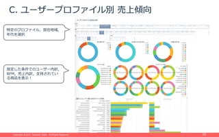 Copyright ©2015 Treasure Data. All Rights Reserved.Copyright ©2015 Treasure Data. All Rights Reserved. 25
C. ユーザープロファイル別 売上傾向
特定のプロファイル，居住地域，
年代を選択
指定した条件でのユーザー内訳，
RFM，売上内訳，⽀持されてい
る商品を表⽰！
 