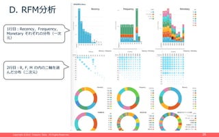 Copyright ©2015 Treasure Data. All Rights Reserved.Copyright ©2015 Treasure Data. All Rights Reserved. 26
D. RFM分析
1⾏⽬：Recency，Frequency，
Monetary それぞれの分布（⼀次
元）
2⾏⽬：R, F, M の内の⼆軸を選
んだ分布（⼆次元）
 
