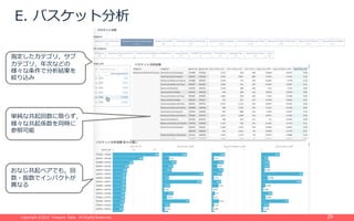 Copyright ©2015 Treasure Data. All Rights Reserved.Copyright ©2015 Treasure Data. All Rights Reserved. 29
E. バスケット分析
指定したカテゴリ，サブ
カテゴリ，年次などの
様々な条件で分析結果を
絞り込み
おなじ共起ペアでも，回
数・指数でインパクトが
異なる
単純な共起回数に限らず，
様々な共起係数を同時に
参照可能
 